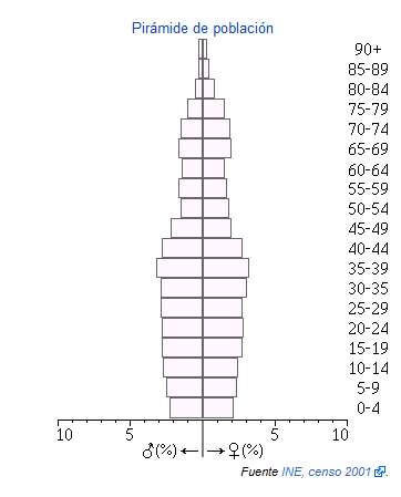 Puente genil piramide.png