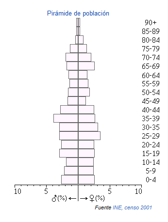 Monturque piramide.png