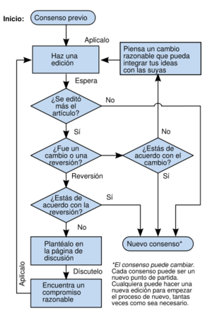 Consenso nuevo y antiguo.png